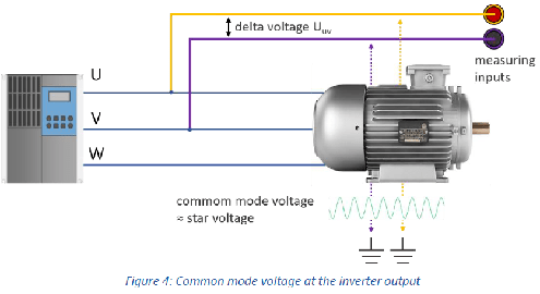 高精度功率分析仪 高精度功率分析仪