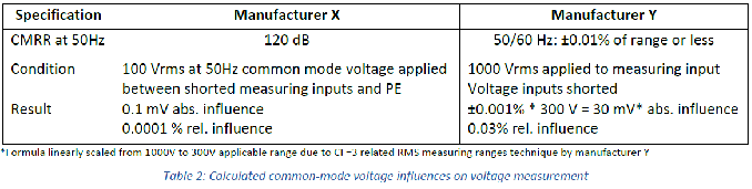 功率分析仪指标数值 功率分析仪指标数值