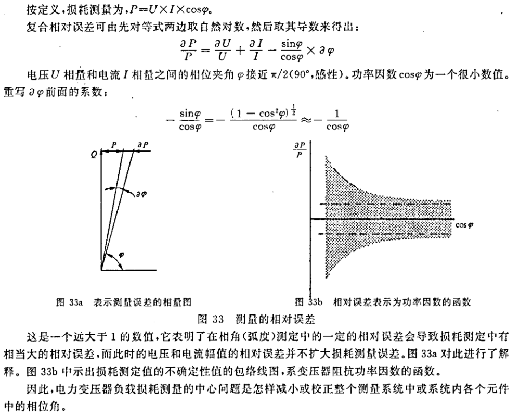 损耗测量误差 损耗测量误差