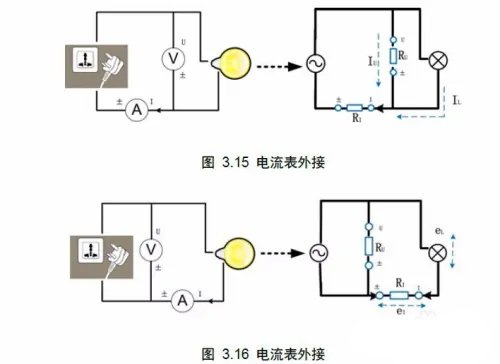 功率分析仪接线方式- 功率分析仪接线方式-