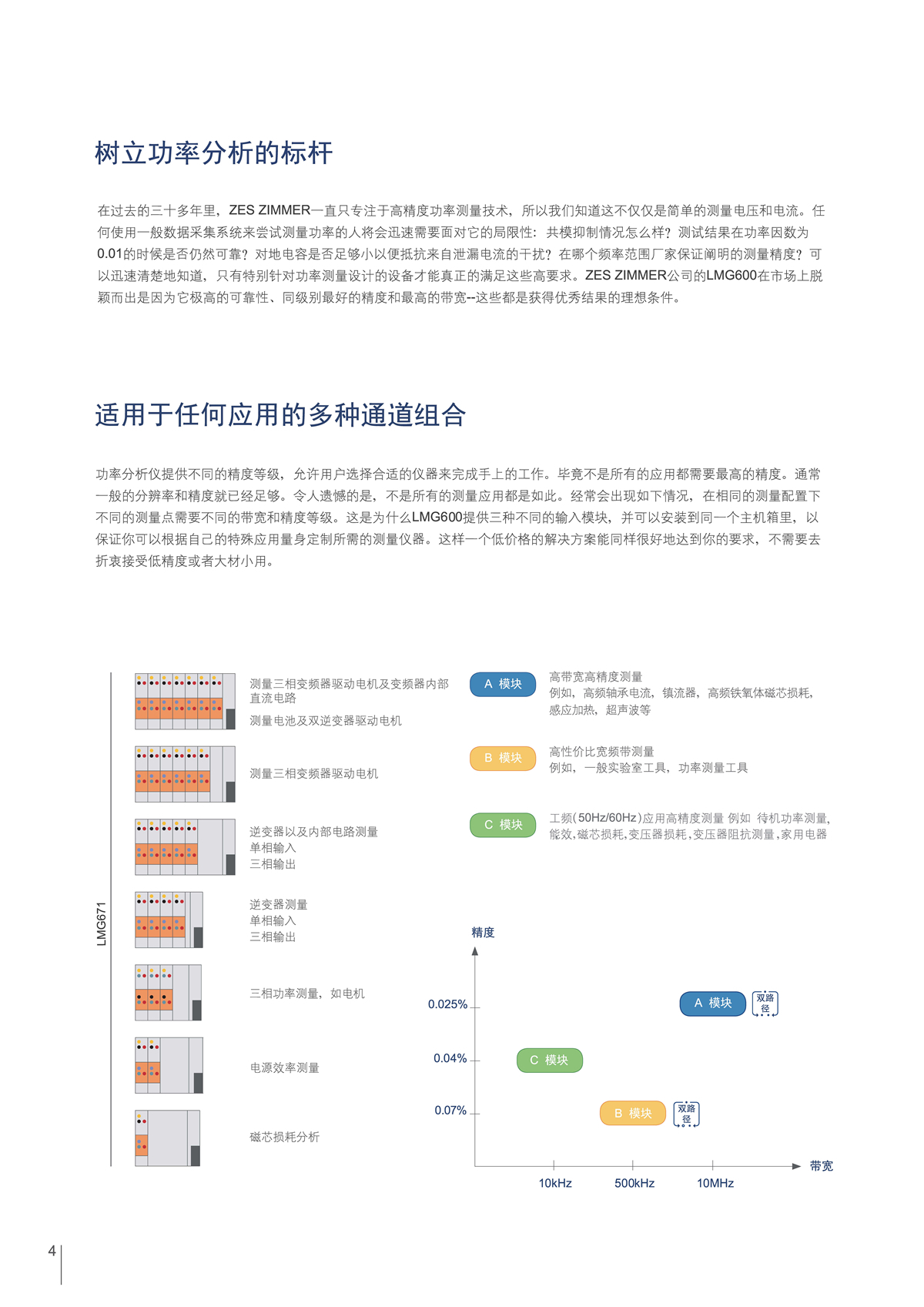 功率分析仪LMG671_页面_04