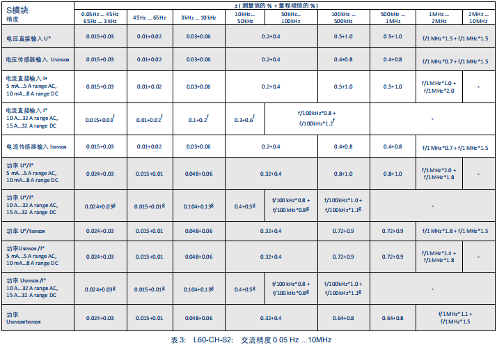 交流精度 交流精度