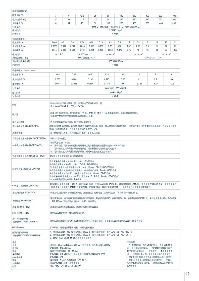 新版LMG641样册电子版 20220309_页面_19