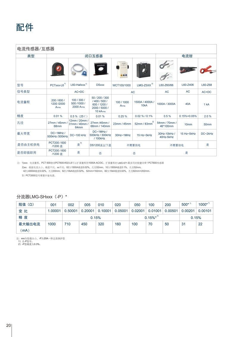新版LMG641样册电子版 20220309_页面_20