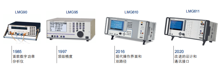 LMG611功率分析仪 LMG611功率分析仪