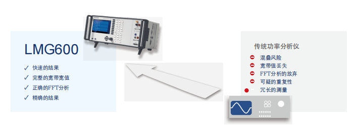 LMG611功率分析仪 LMG611功率分析仪