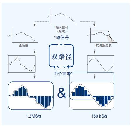 LMG611功率分析仪 LMG611功率分析仪