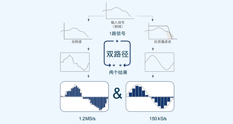 功率测量仪 功率测量仪