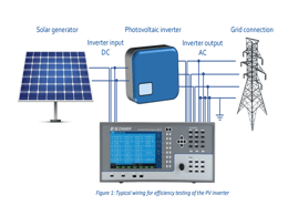 LMG600系列功率分析仪在光伏领域的应用