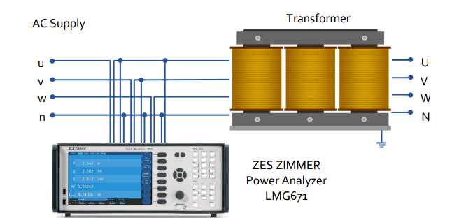 功率分析仪LMG671: 变压器空载测试