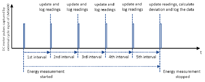 功率分析仪LMG600系列