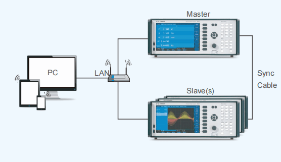 多通道功率分析测量解决方案！实现CAN进行远程控制