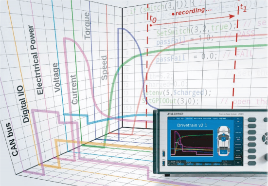 高精度功率分析仪无中断测试