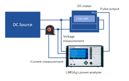 功率分析仪在电动汽车应用