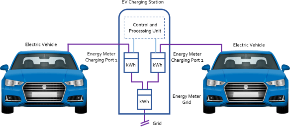 功率分析仪测量充电桩设置