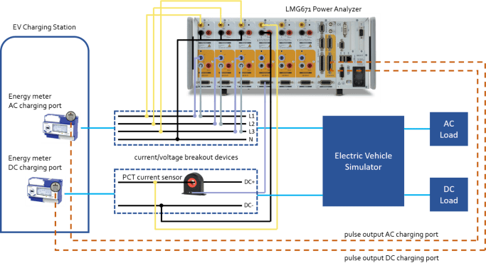 LMG671功率分析仪测量设置