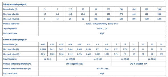 高精度功率分析仪测试精度
