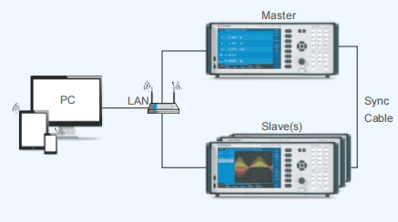 功率分析仪通道同步