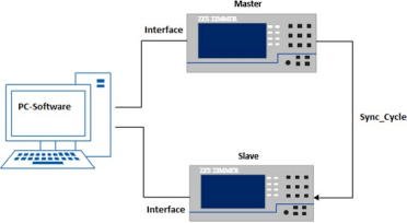 高精度数字功率计数字耦合