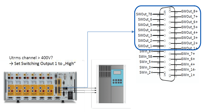 LMG600-PSI精密功率分析仪开关量等接口输入输出