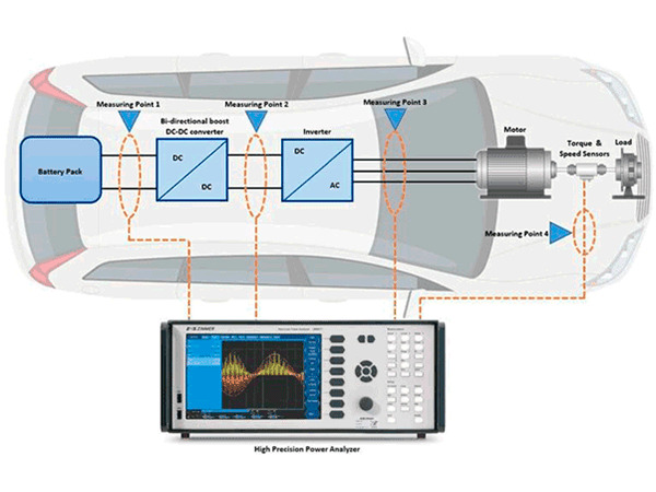 功率分析仪LMG671测量高速电机功率案例