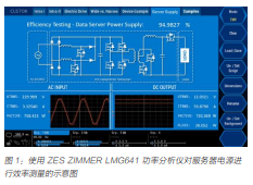 功率分析仪在数据服务器与数据中心需求激增的背景下-精确功率测量的重要意义